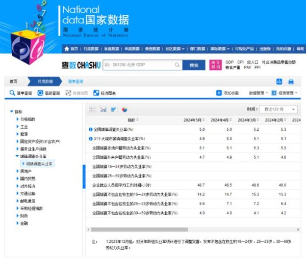 j9九游会真人不包含在校生的25—29岁劳能源休闲率为6.6%-中国(九游会)官方网站