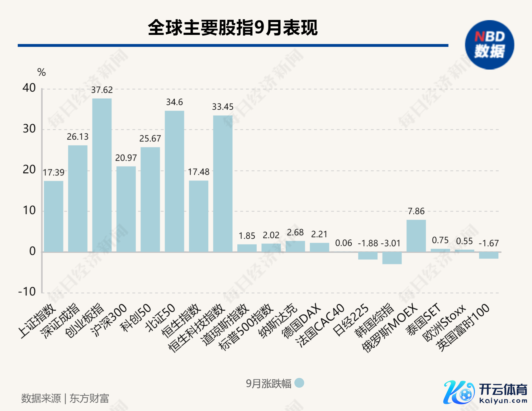 图片开始：每经制图