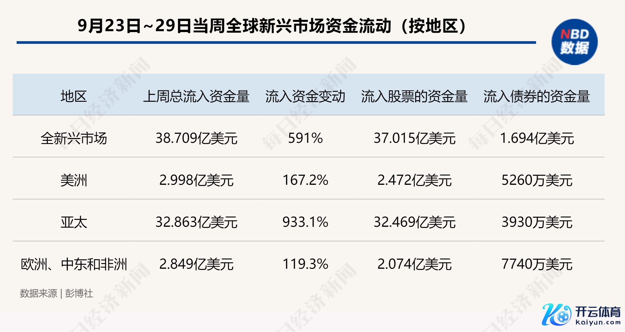 图片开始：每经制图